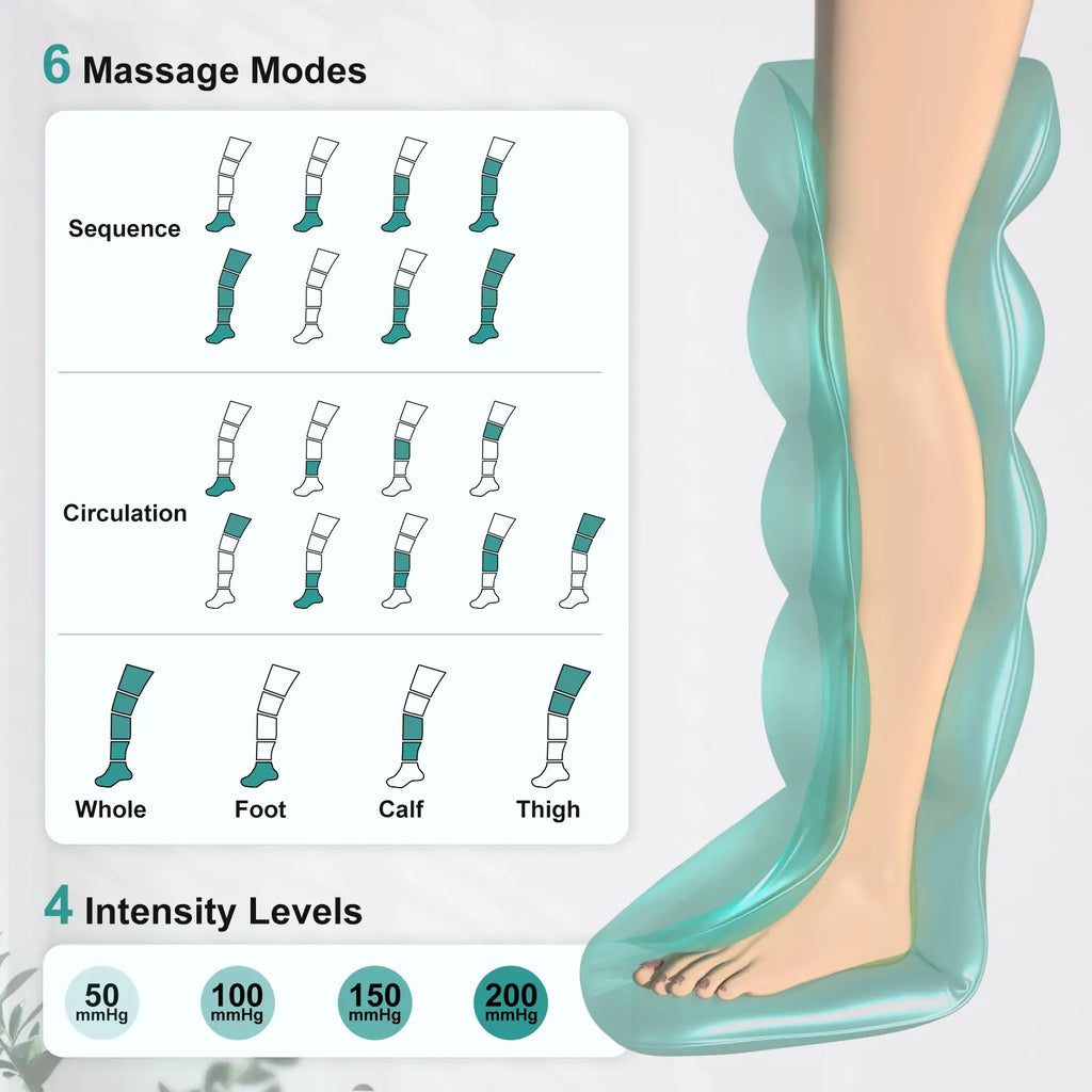 Nekteck Cordless Leg Massager Recovery System (Single Leg Only), Air Compression Massage, Full Leg Boots for Circulation and Pain Relief Comfort Daily